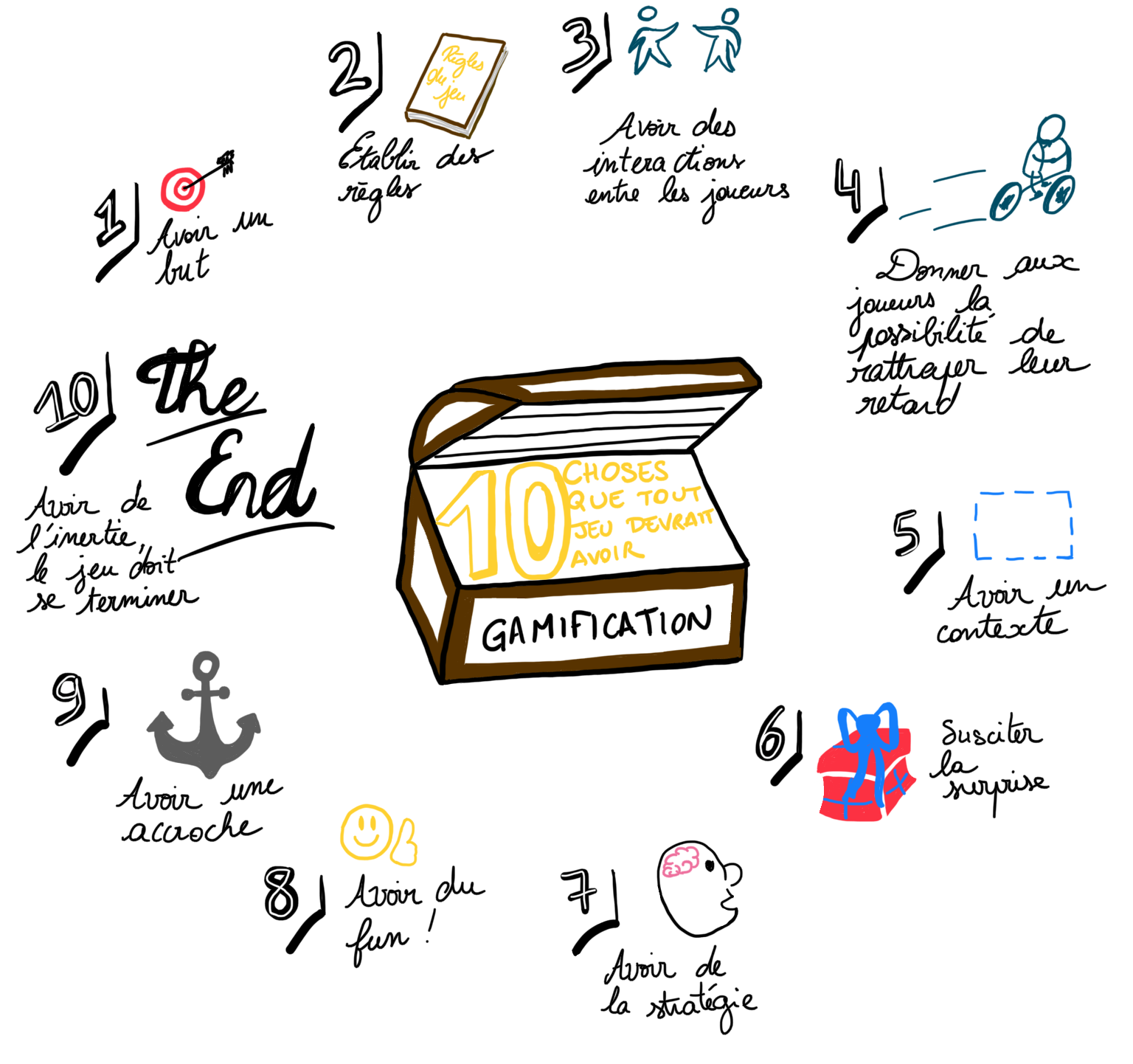 gamification-10-points-clés
