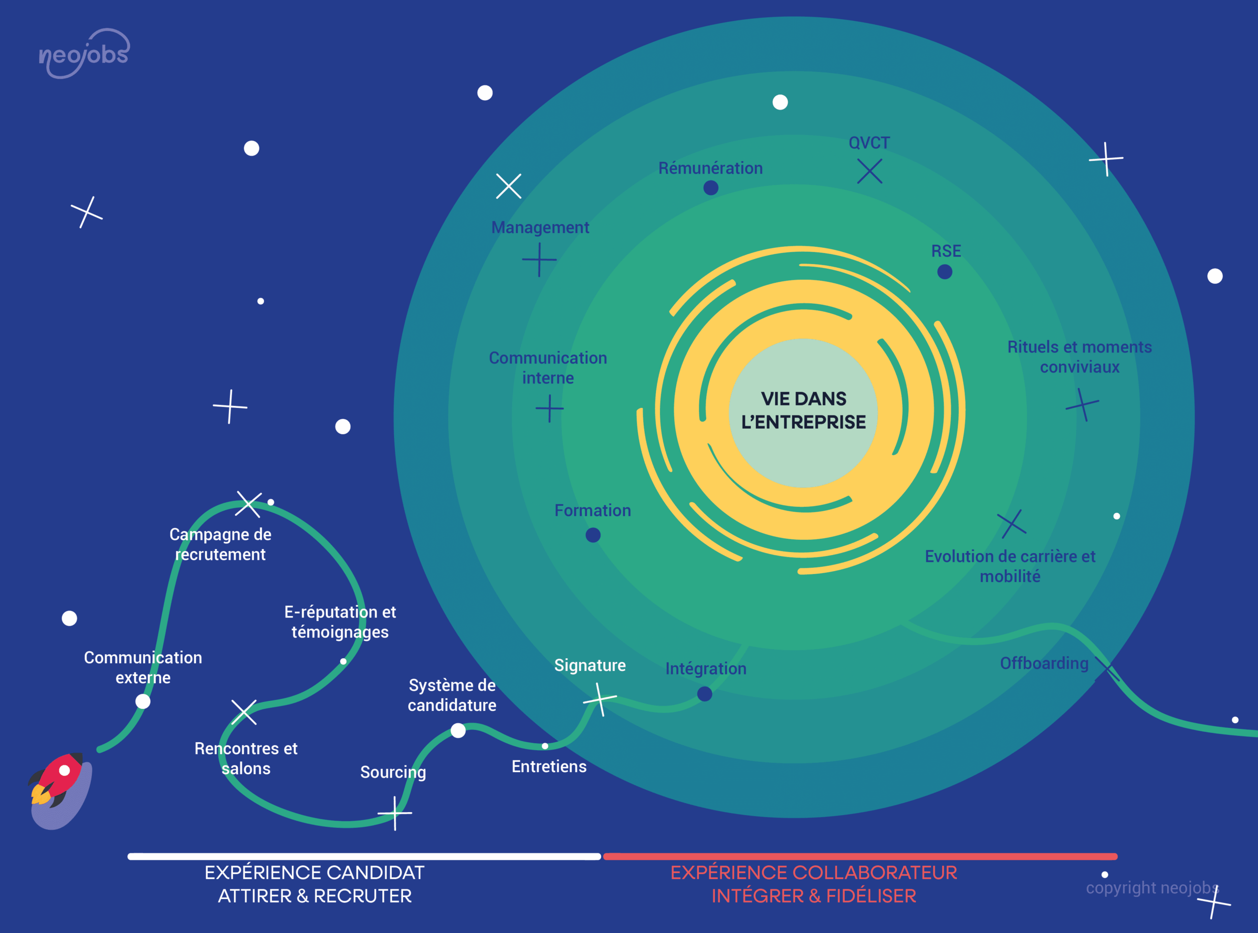 qu'est ce que la marque employeur ?